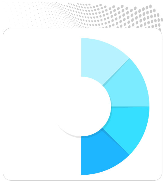 Citizen request portal